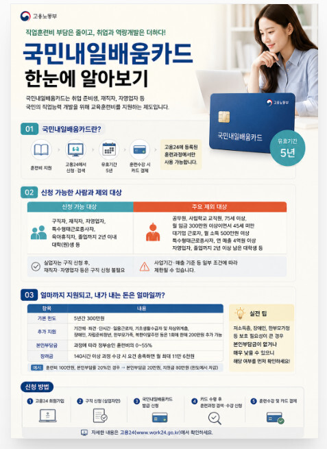 국민내일배움카드