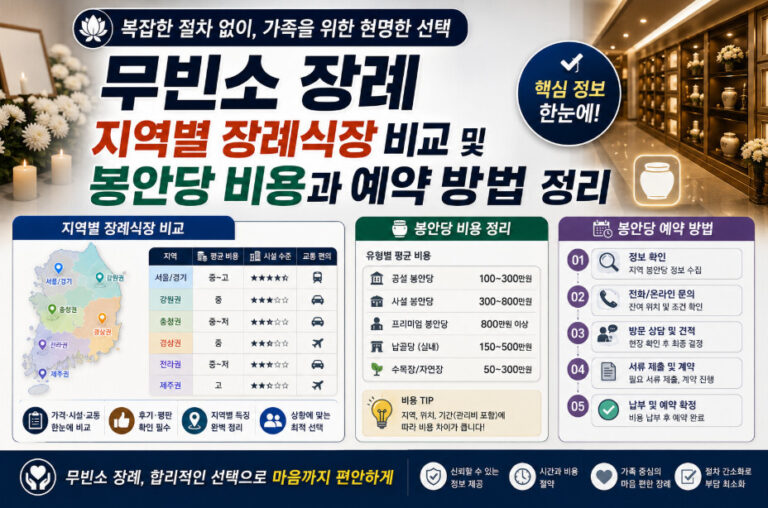 무빈소 장례