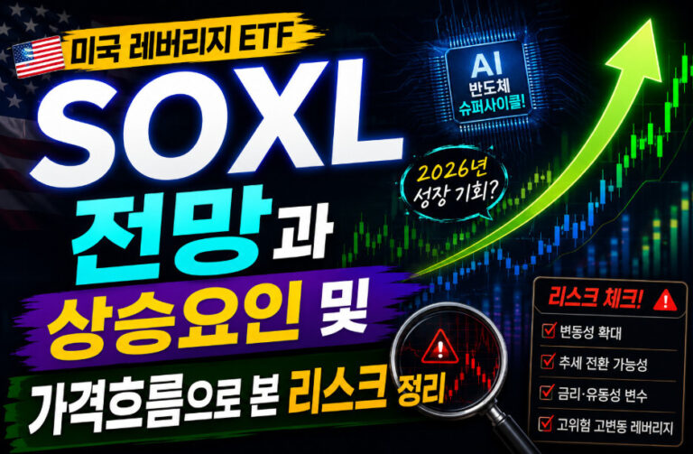 soxl 전망