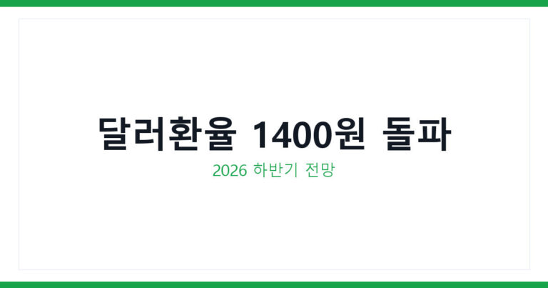 달러환율
