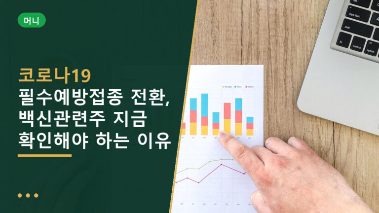 코로나19 필수예방접종